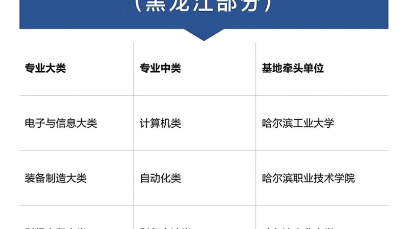 线上技能培训平台价格表